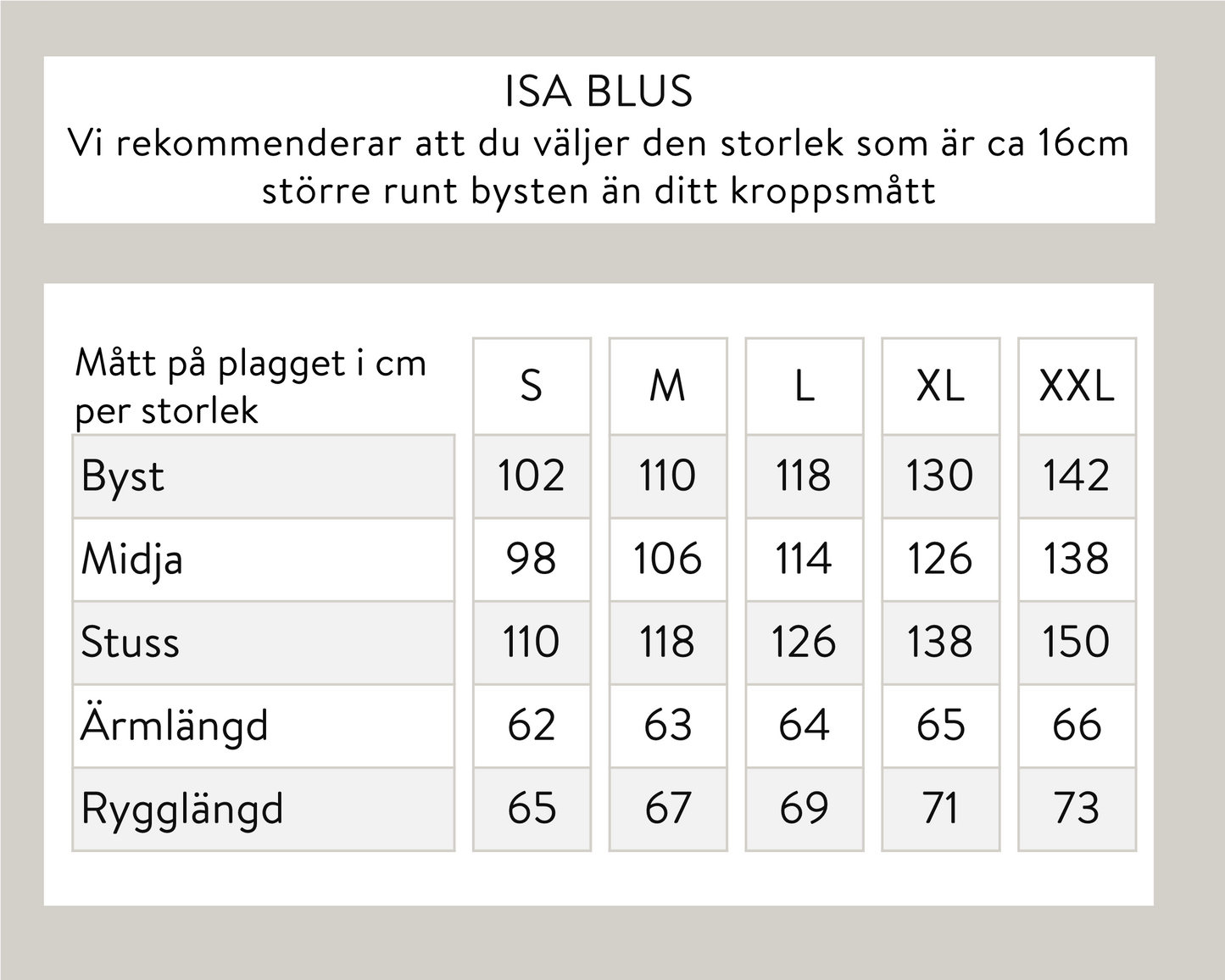 Isa blus - Röd